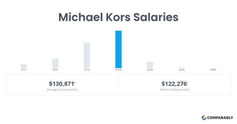 glassdoor buyer salary michael kors|how much does michael kors make.